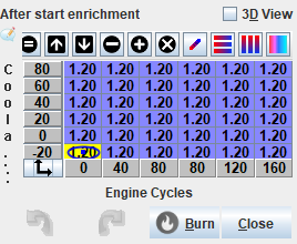 After start enrichment