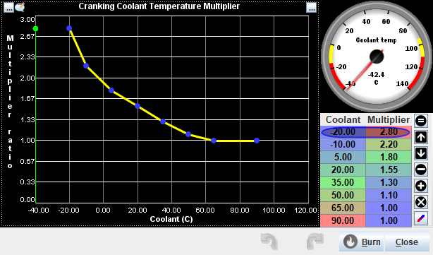Cranking Coolant Temperature Multiplier