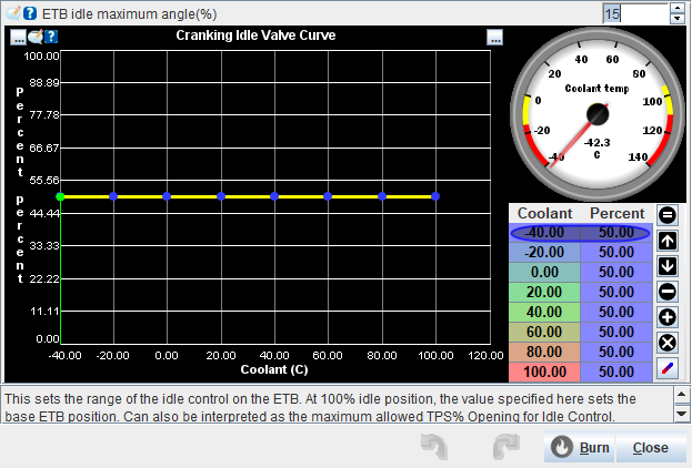 Cranking Idle Valve Curve