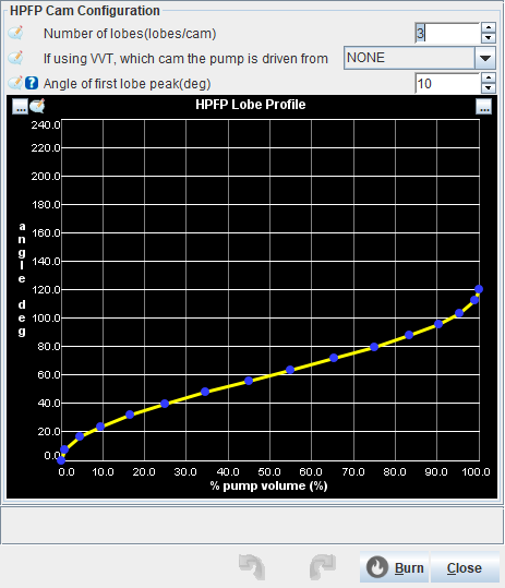 HPFP Cam Configuration
