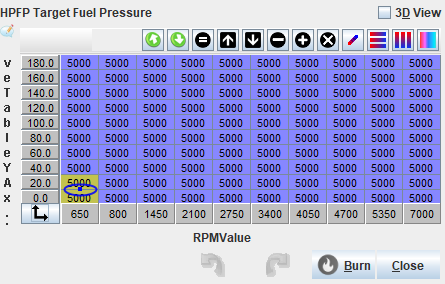 HPFP Target Fuel Pressure
