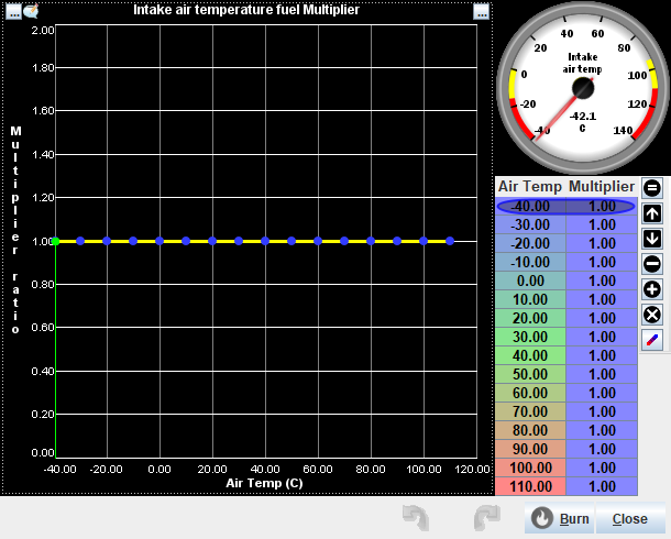 Intake air temperature fuel Multiplier