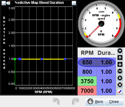 Predictive Map Blend Duration