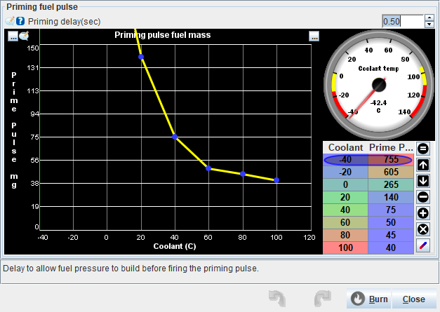 Priming fuel pulse