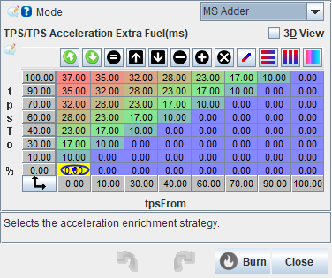 TPS/TPS acceleration extra fuel