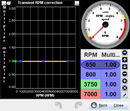 Transient RPM correction