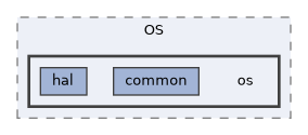 config/boards/kinetis/OS/os