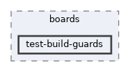 config/boards/test-build-guards