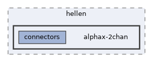 config/boards/hellen/alphax-2chan
