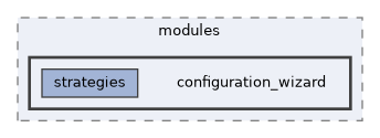 controllers/modules/configuration_wizard