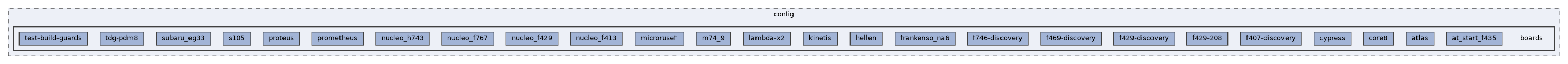 config/boards