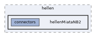 config/boards/hellen/hellenMiataNB2