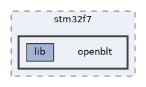 hw_layer/ports/stm32/stm32f7/openblt