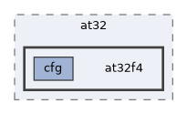 hw_layer/ports/at32/at32f4