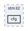 hw_layer/ports/stm32/cfg