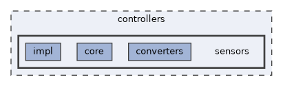 controllers/sensors