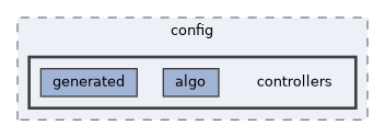 config/boards/cypress/config/controllers