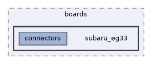 config/boards/subaru_eg33