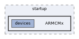 config/boards/kinetis/OS/os/common/startup/ARMCMx
