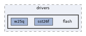 hw_layer/drivers/flash