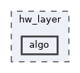 hw_layer/algo