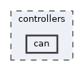 controllers/can