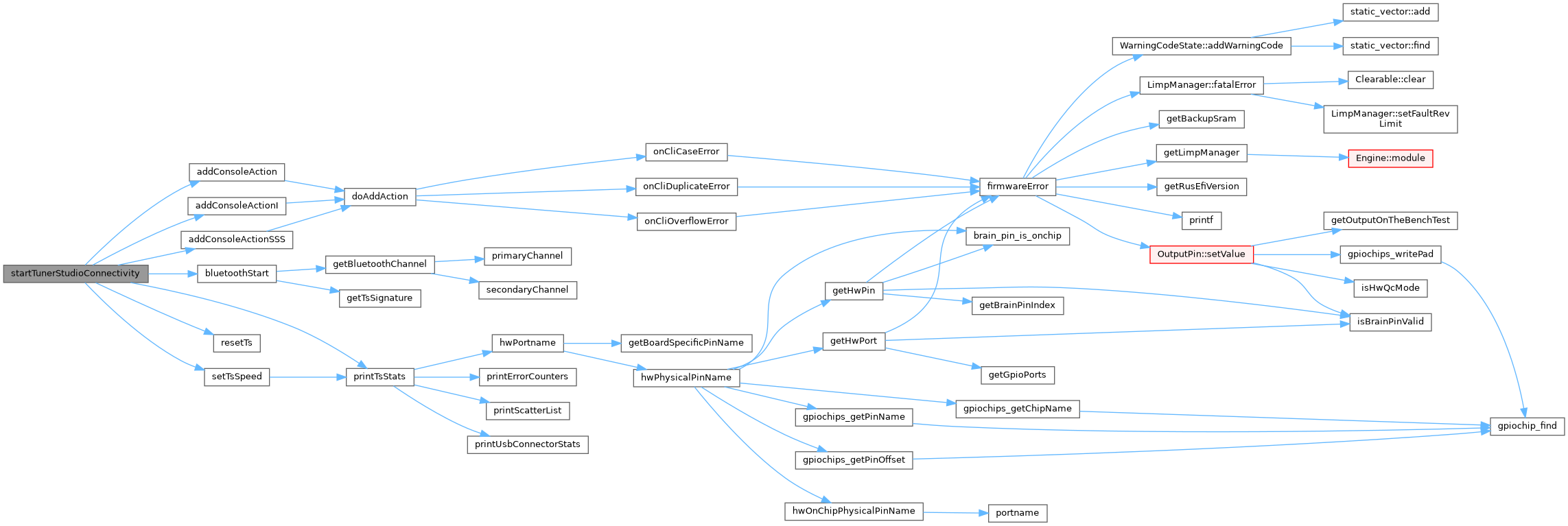 rusEFI console/binary/tunerstudio.cpp File Reference