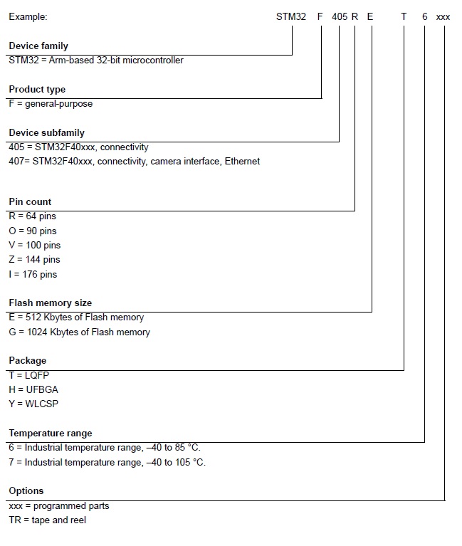 STM_ordering info.jpg