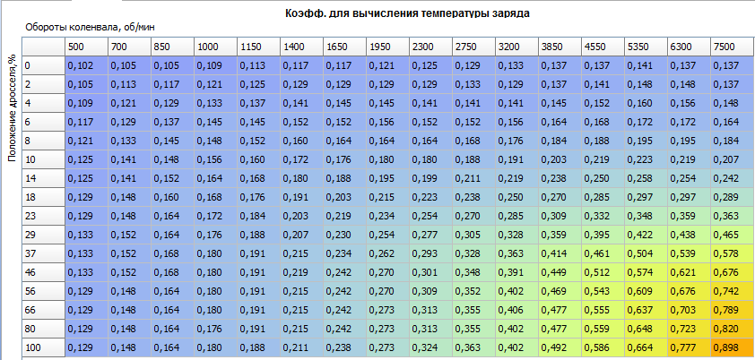 таблица - веса температур.PNG