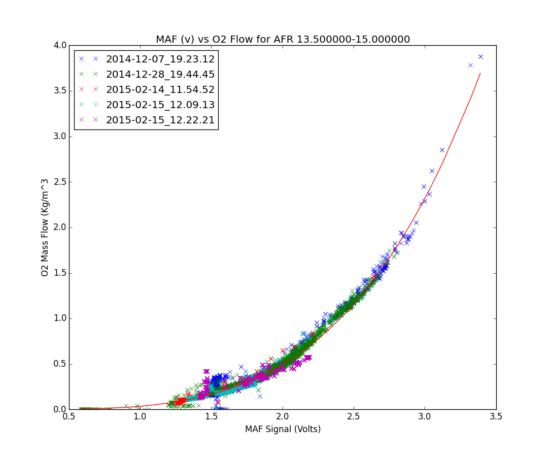 Aggregated and fitted to power law function.