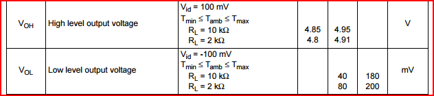 ST_LMV324_rail.PNG