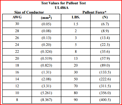 UL486A_pull_test.PNG