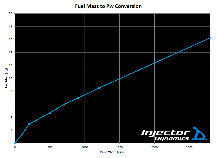 Fuel_Mass_Conversion_Chart_3.png