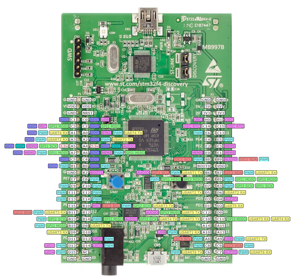 stm32f4_discovery_pinout.png