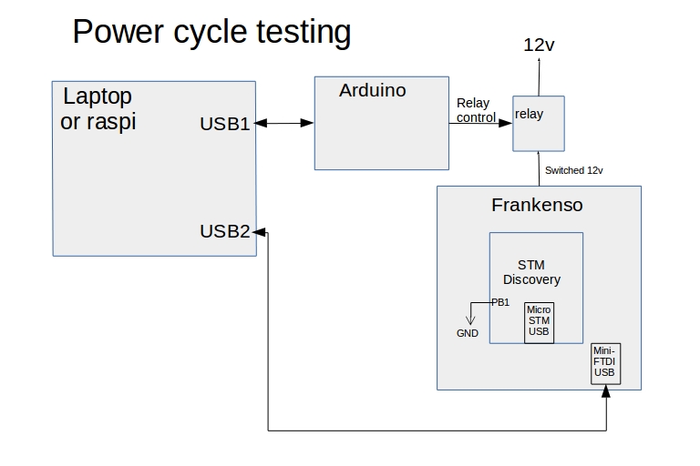 power-cycle-testing.jpg
