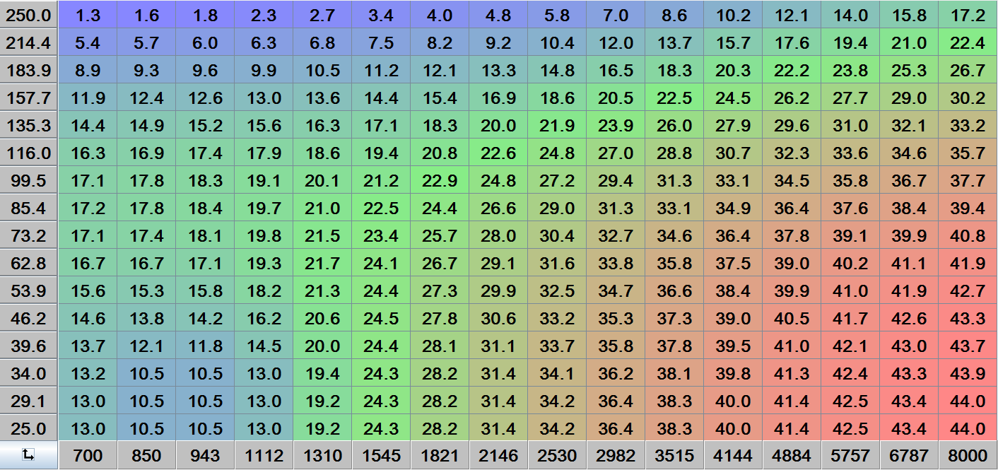 99 timing table.png