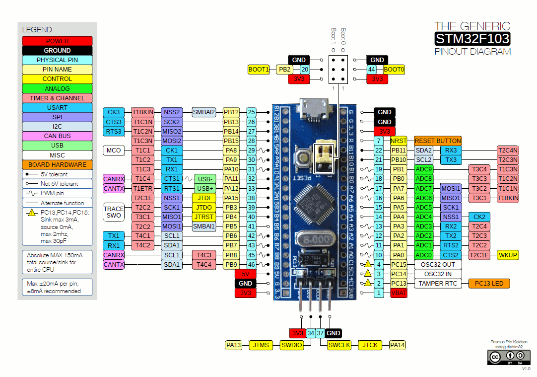 STM32F103.gif