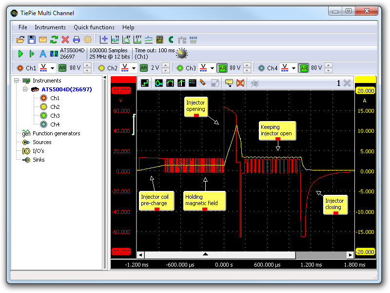 Source: http://www.tiepie-automotive.com/en/Measurement_examples/Actuators/Direct_Petrol_Injection_Voltage_Current