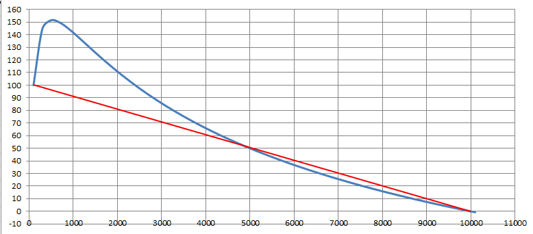 steinhart_linearization_test.png