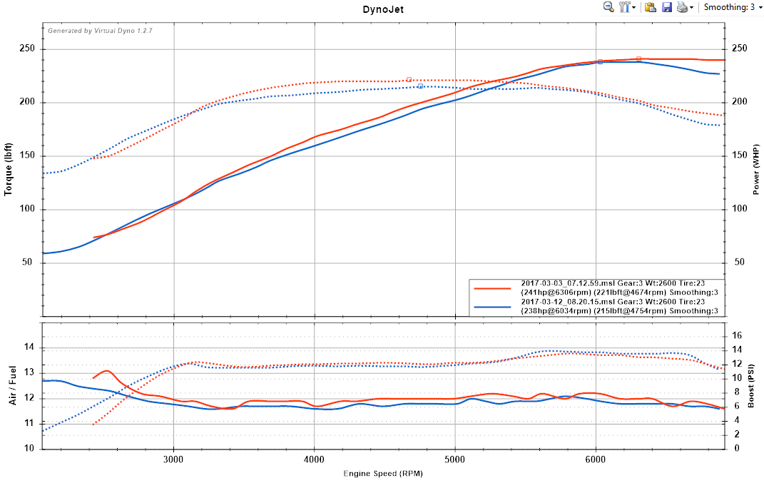 Miata TD04 power.png