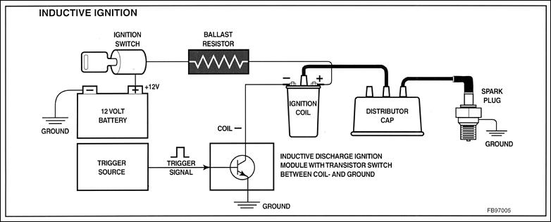 ignition1.jpg