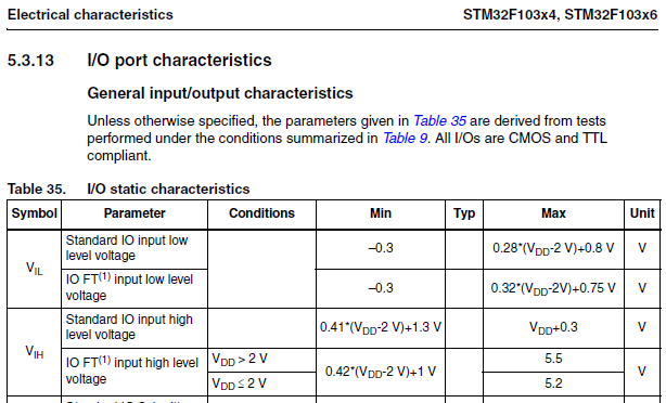 stm32f103_io_characteristics.png