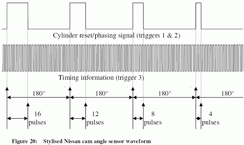 Cas_nissan_waveform.gif