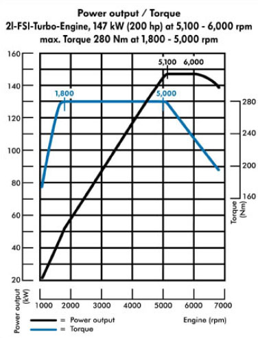 fsi_torque.jpg