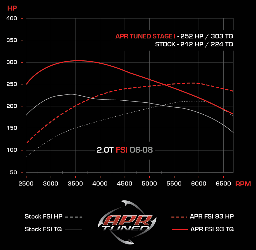 20tfsi_trans_stage1_93_engine.gif