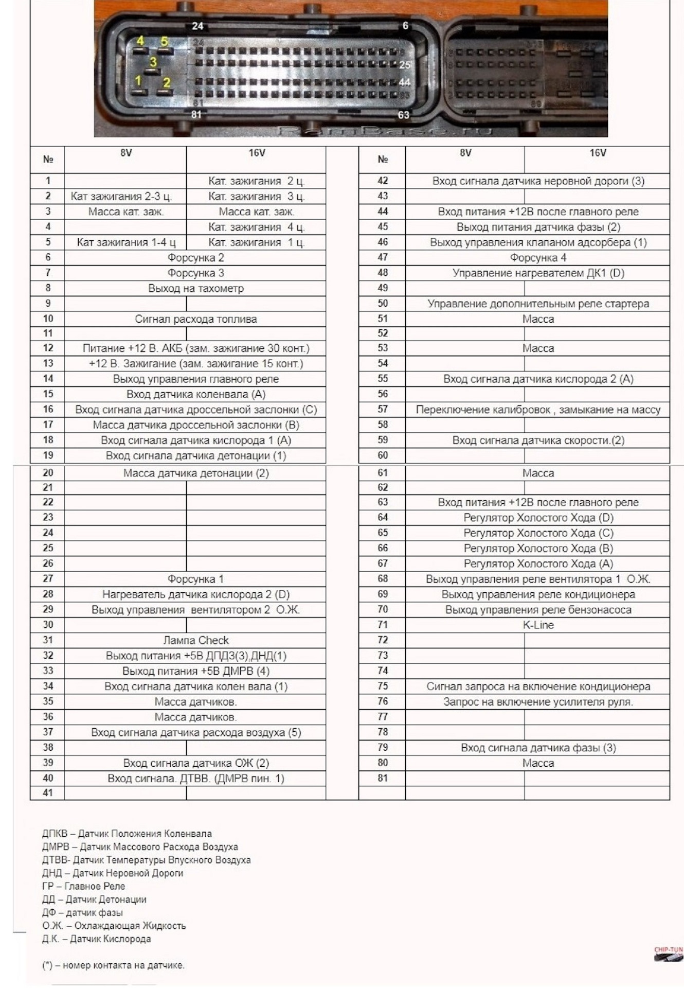 Bosch_M7.9.7_pinout_rus.jpg