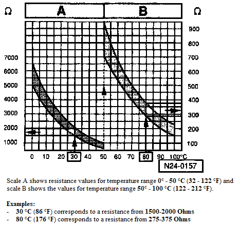 coolant temperature sensor.bmp