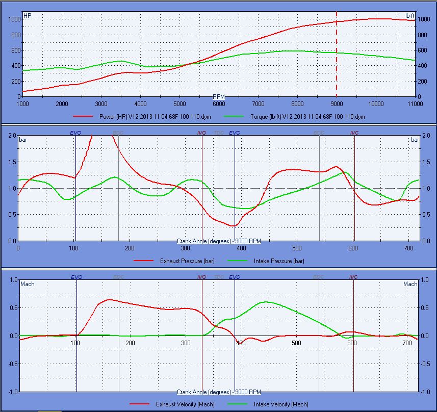2013011-07 1000hp full graph set.JPG
