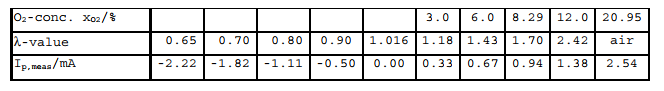 lsu4.9_bosch_table_lambda.png