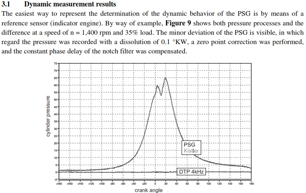 CR_Glow_Plug_Dynamic_Performance_Comparison.jpg